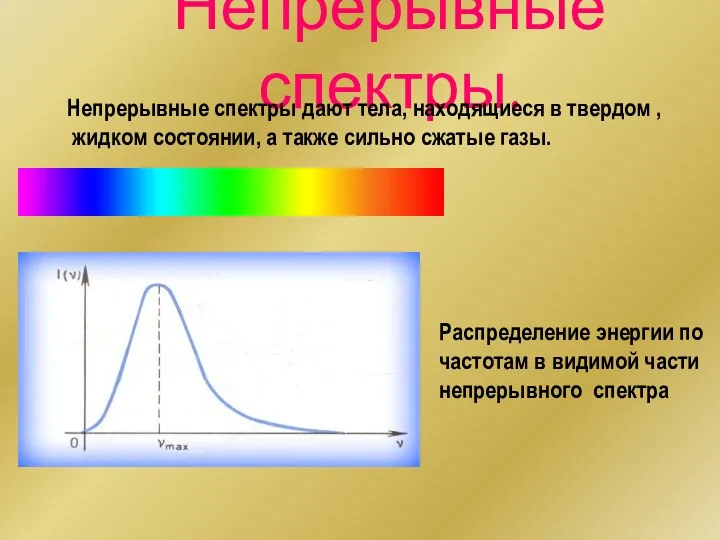 Непрерывные спектры. Непрерывные спектры дают тела, находящиеся в твердом ,