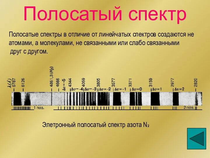 Полосатый спектр Элетронный полосатый спектр азота N2 Полосатые спектры в