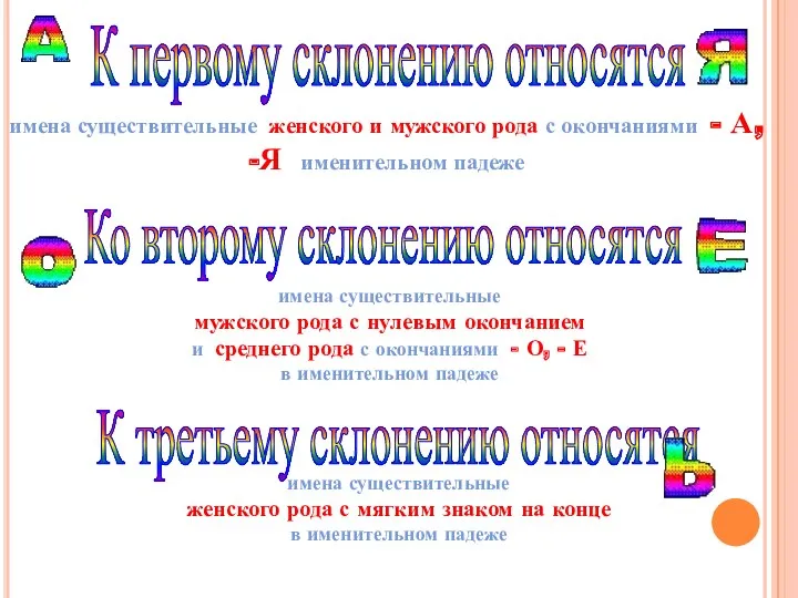 Ко второму склонению относятся К первому склонению относятся имена существительные женского и мужского