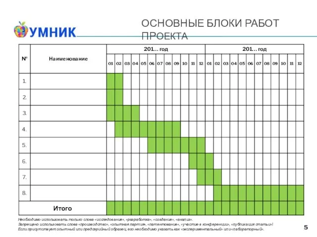 ОСНОВНЫЕ БЛОКИ РАБОТ ПРОЕКТА Необходимо использовать только слова «исследование», «разработка»,