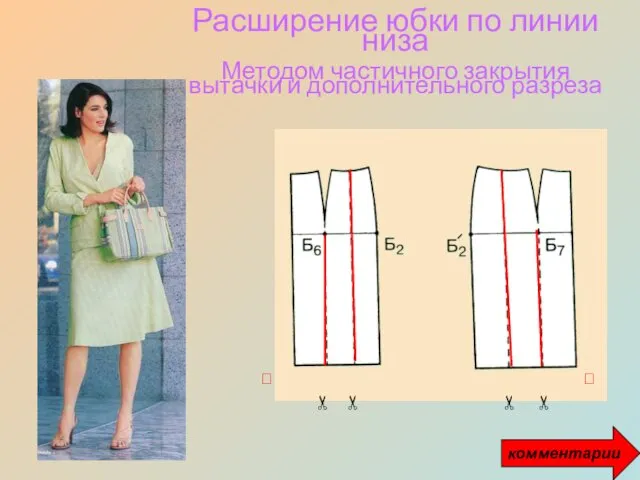 Расширение юбки по линии низа Методом частичного закрытия вытачки и дополнительного разреза ✂