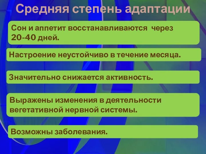 Средняя степень адаптации Сон и аппетит восстанавливаются через 20-40 дней.