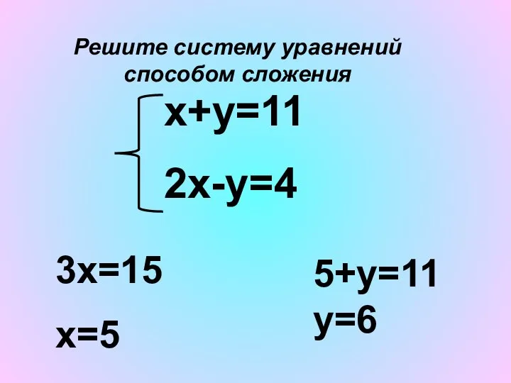 Решите систему уравнений способом сложения x+y=11 2x-y=4 3x=15 x=5 5+y=11 y=6