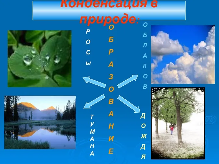 Конденсация в природе: О Б Р А З О В