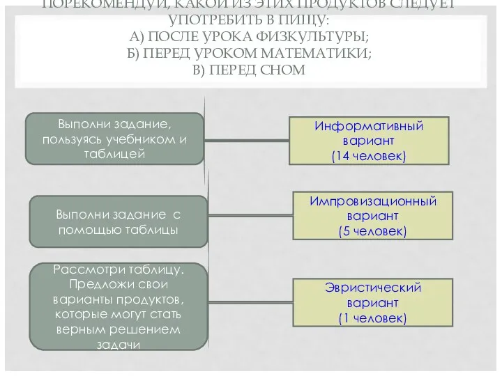 ПОРЕКОМЕНДУЙ, КАКОЙ ИЗ ЭТИХ ПРОДУКТОВ СЛЕДУЕТ УПОТРЕБИТЬ В ПИЩУ: А)