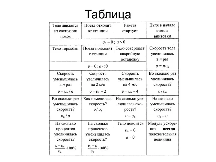 Таблица