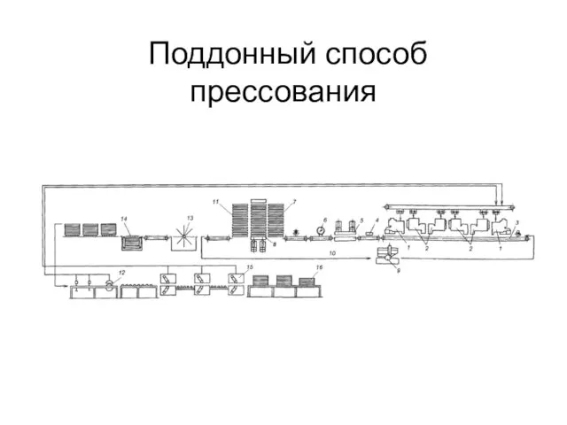 Поддонный способ прессования