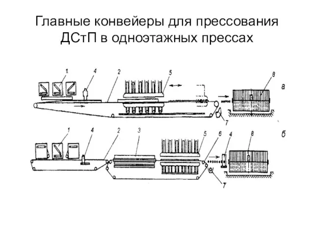 Главные конвейеры для прессования ДСтП в одноэтажных прессах