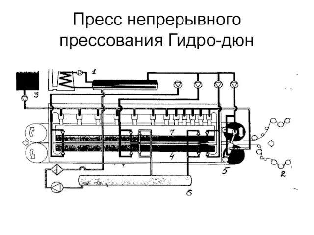 Пресс непрерывного прессования Гидро-дюн