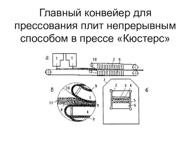 Главный конвейер для прессования плит непрерывным способом в прессе «Кюстерс»