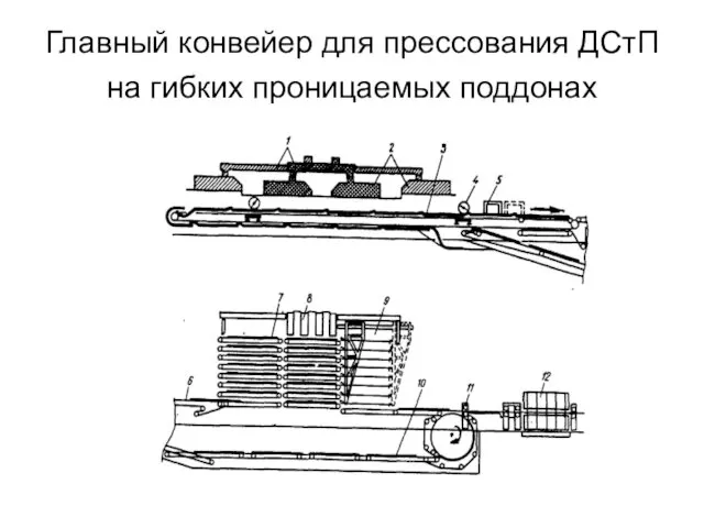 Главный конвейер для прессования ДСтП на гибких проницаемых поддонах