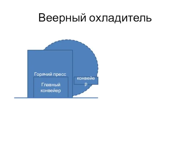 Веерный охладитель Горячий пресс конвейер Главный конвейер