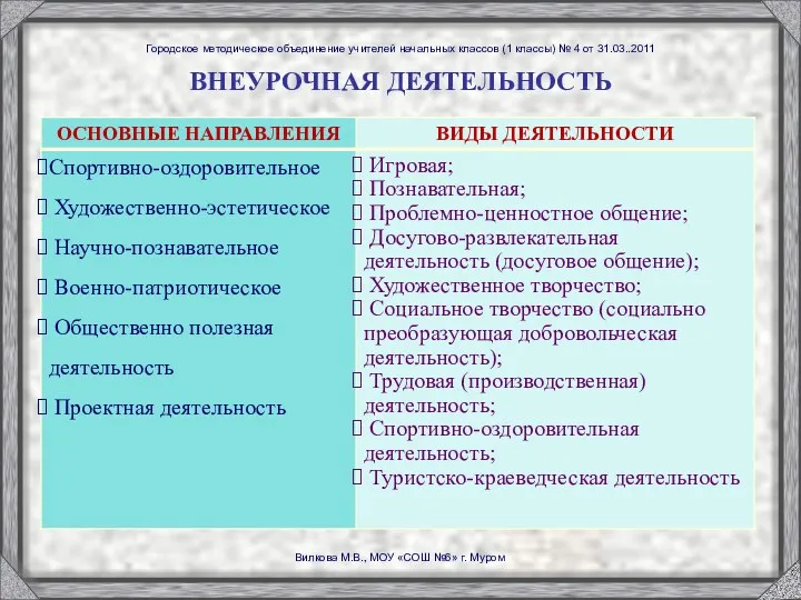 ВНЕУРОЧНАЯ ДЕЯТЕЛЬНОСТЬ