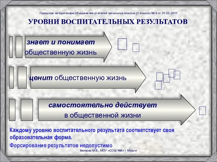 знает и понимает общественную жизнь ценит общественную жизнь самостоятельно действует