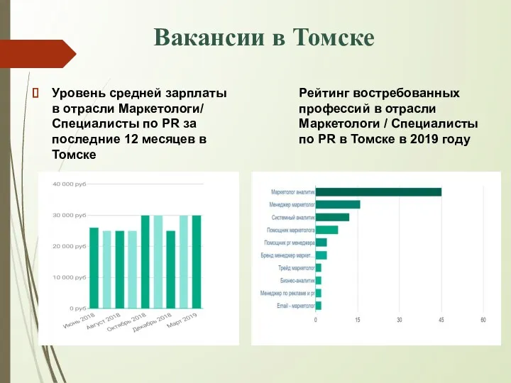 Вакансии в Томске Уровень средней зарплаты в отрасли Маркетологи/ Специалисты