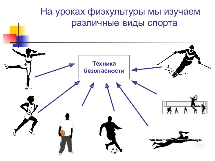 На уроках физкультуры мы изучаем различные виды спорта Техника безопасности