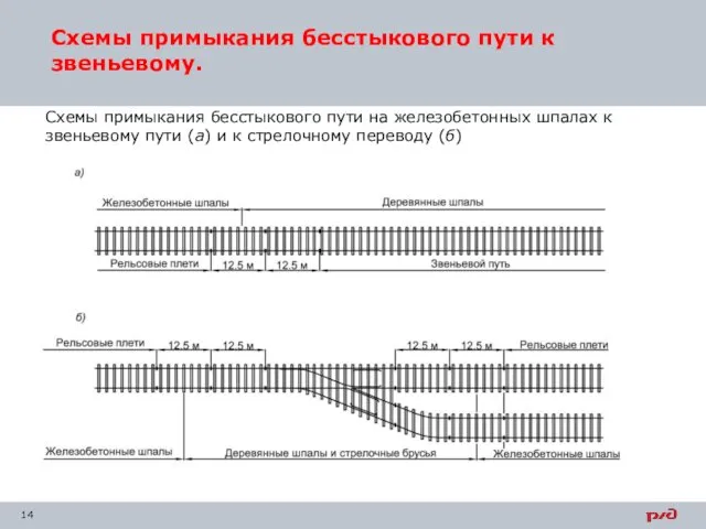 Схемы примыкания бесстыкового пути к звеньевому. Схемы примыкания бесстыкового пути