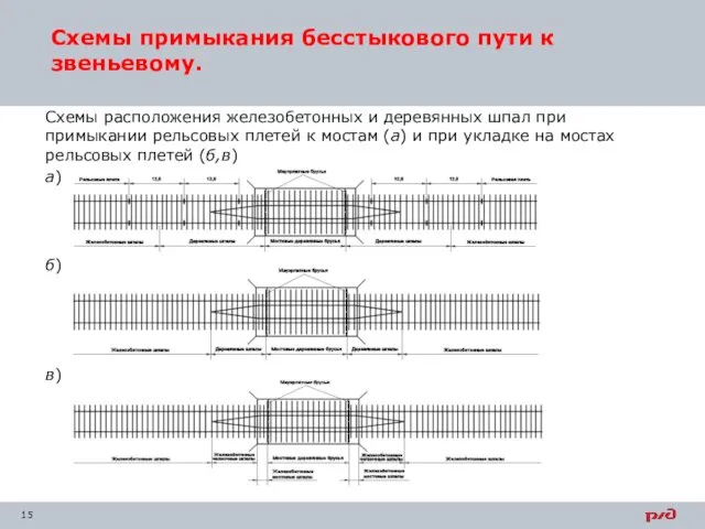 Схемы примыкания бесстыкового пути к звеньевому. Схемы расположения железобетонных и