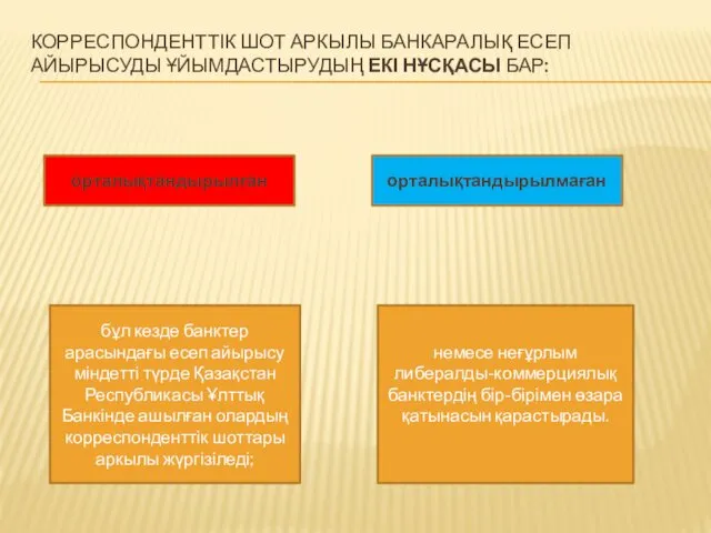 КОРРЕСПОНДЕНТТІК ШОТ АРКЫЛЫ БАНКАРАЛЫҚ ЕСЕП АЙЫРЫСУДЫ ҰЙЫМДАСТЫРУДЫҢ ЕКІ НҰСҚАСЫ БАР: