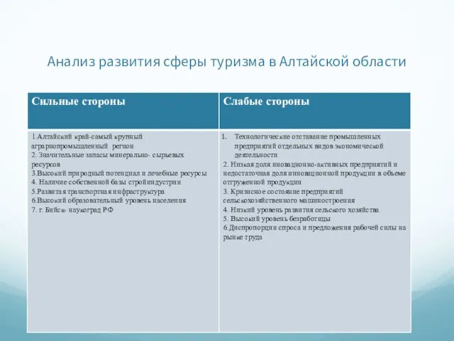 Анализ развития сферы туризма в Алтайской области