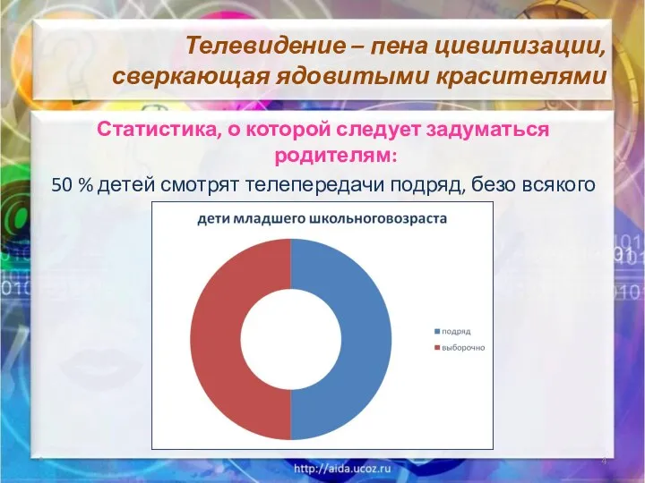 Телевидение – пена цивилизации, сверкающая ядовитыми красителями Статистика, о которой