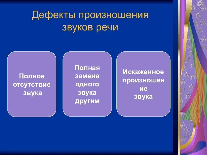 Дефекты произношения звуков речи Полная замена одного звука другим Искаженное произношение звука Полное отсутствие звука