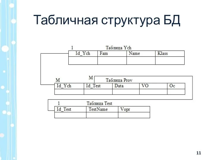 Табличная структура БД