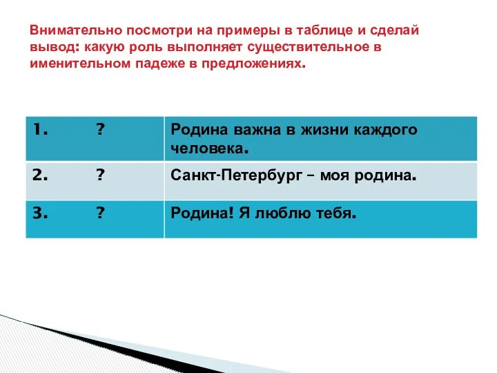 Внимательно посмотри на примеры в таблице и сделай вывод: какую