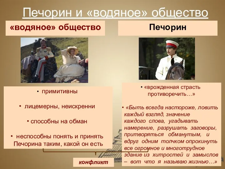 Печорин и «водяное» общество «водяное» общество Печорин примитивны лицемерны, неискренни