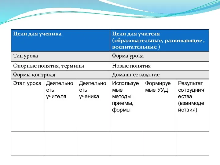 Технологическая карта