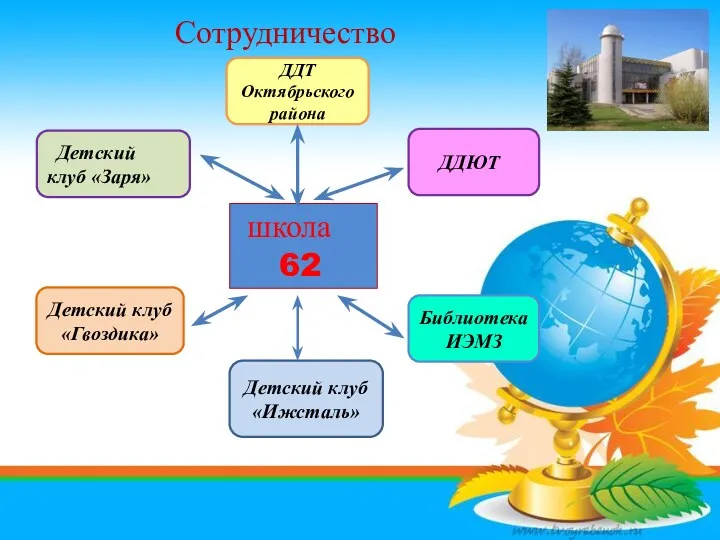 школа 62 Сотрудничество ДДТ Октябрьского района ДДЮТ Детский клуб «Гвоздика»