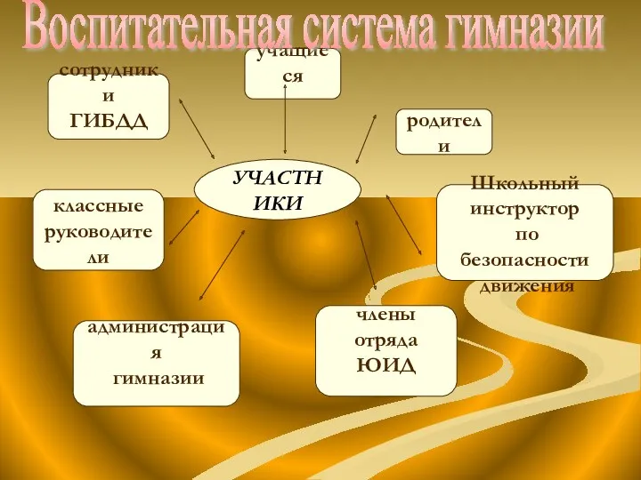 администрация гимназии учащиеся родители классные руководители члены отряда ЮИД сотрудники