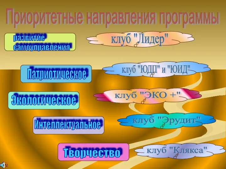 Приоритетные направления программы развитие самоуправления клуб "Лидер" Патриотическое клуб "ЮДП"