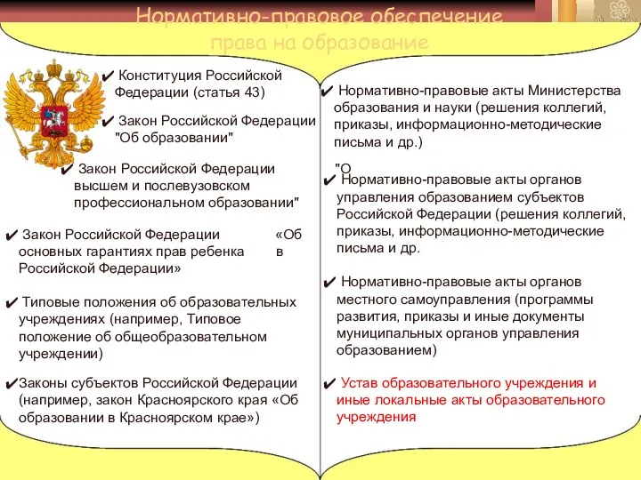 Устав образовательного учреждения и иные локальные акты образовательного учреждения Нормативно-правовые