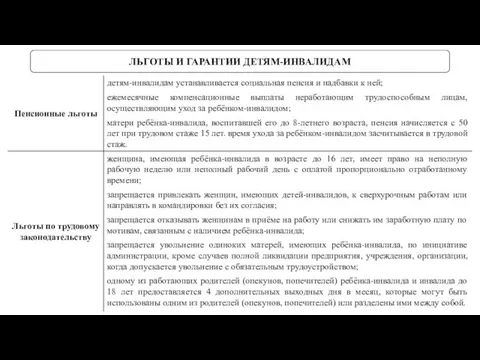 ЛЬГОТЫ И ГАРАНТИИ ДЕТЯМ-ИНВАЛИДАМ