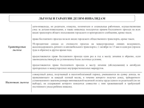 ЛЬГОТЫ И ГАРАНТИИ ДЕТЯМ-ИНВАЛИДАМ