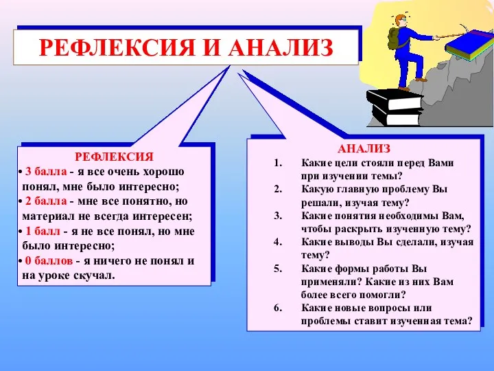 РЕФЛЕКСИЯ И АНАЛИЗ РЕФЛЕКСИЯ 3 балла - я все очень