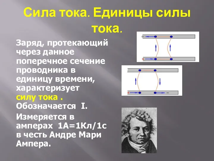 Сила тока. Единицы силы тока. Заряд, протекающий через данное поперечное