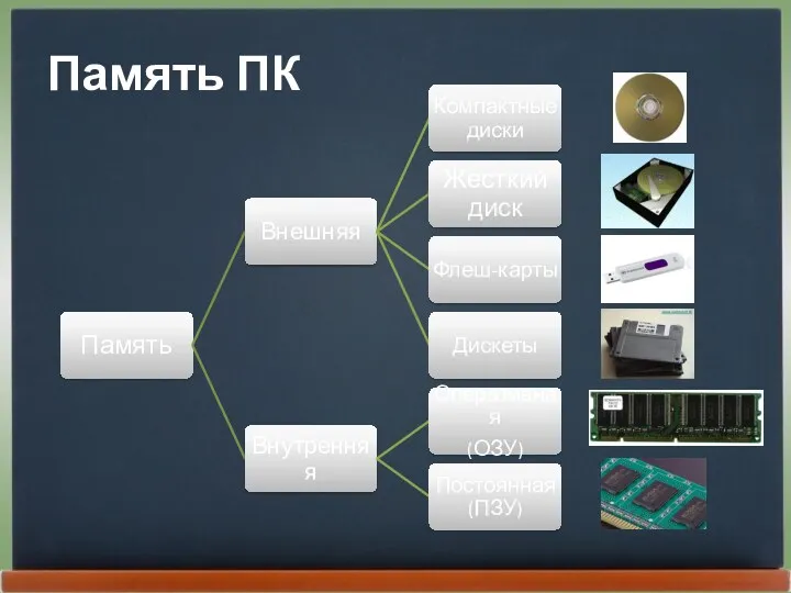 Память ПК