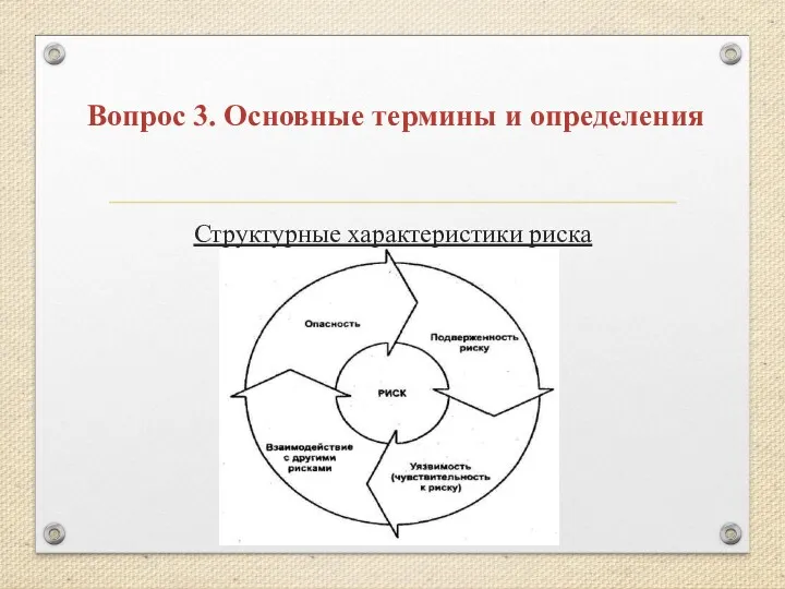 Вопрос 3. Основные термины и определения Структурные характеристики риска