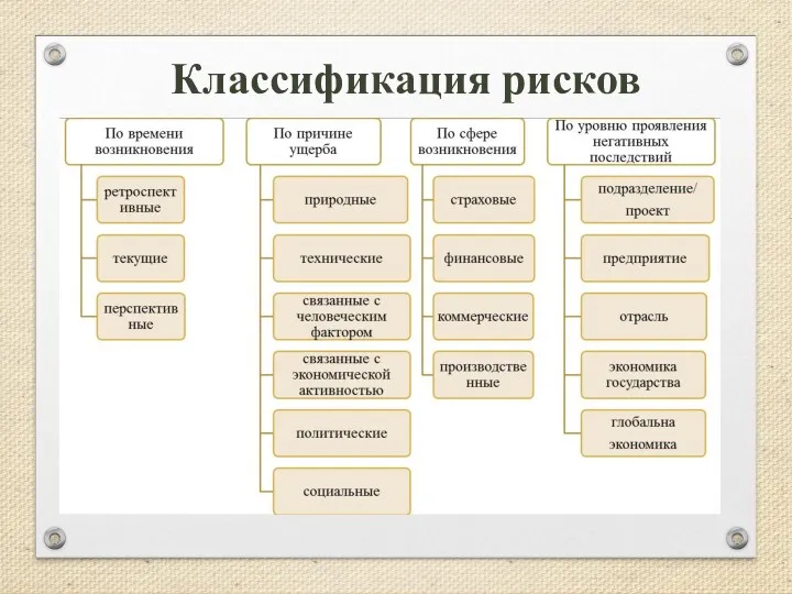 Классификация рисков