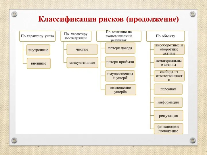 Классификация рисков (продолжение)