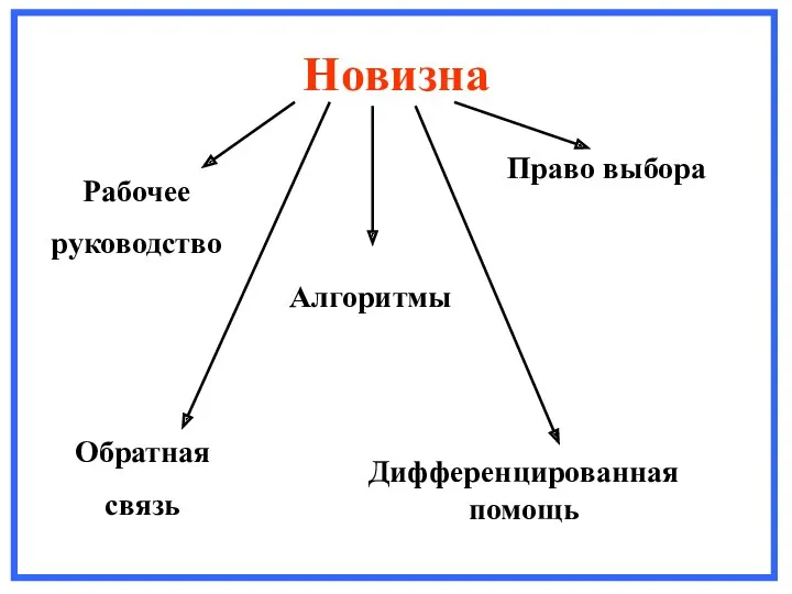 Новизна Рабочее руководство Право выбора Обратная связь Дифференцированная помощь Алгоритмы