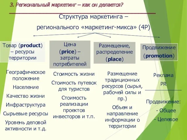 Структура маркетинга – регионального «маркетинг-микса» (4P) Товар (product) – ресурсы