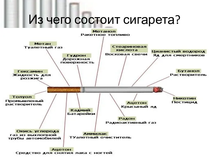 Из чего состоит сигарета?