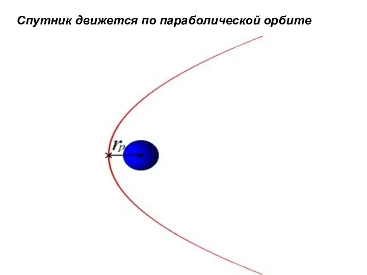 Спутник движется по параболической орбите
