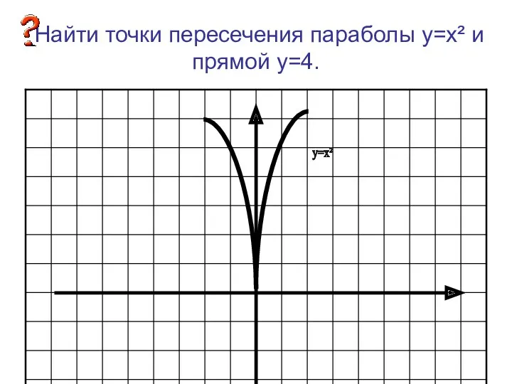 Найти точки пересечения параболы у=х² и прямой у=4. у=х²