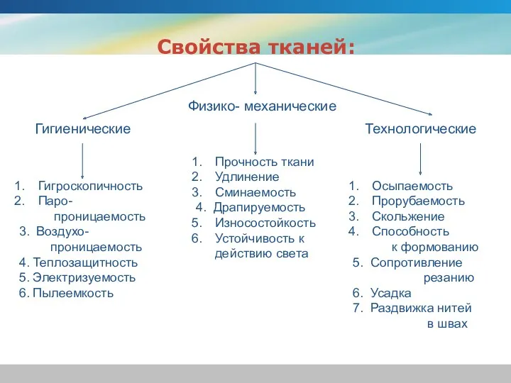 Свойства тканей: Осыпаемость Прорубаемость Скольжение Способность к формованию 5. Сопротивление резанию 6. Усадка