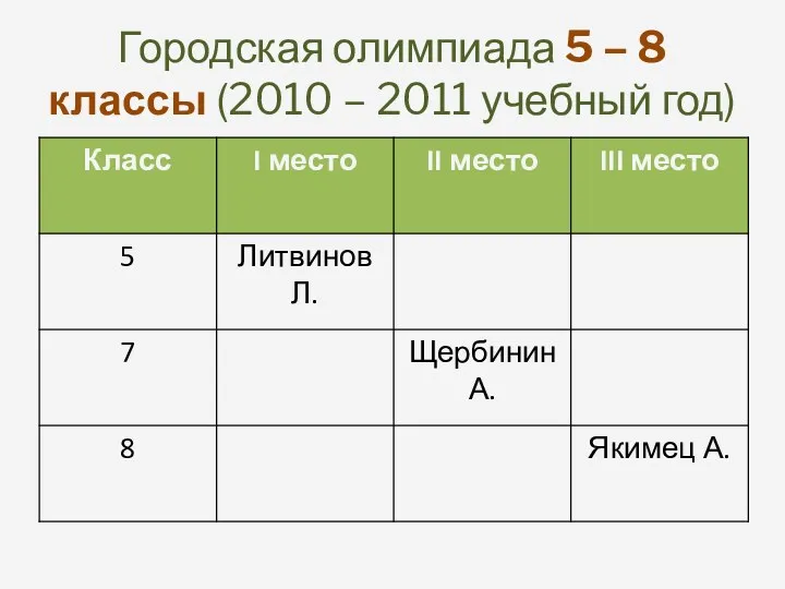 Городская олимпиада 5 – 8 классы (2010 – 2011 учебный год)