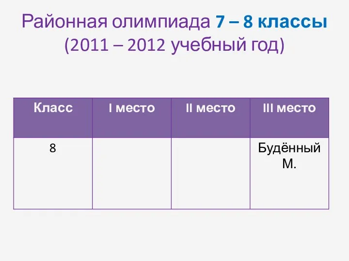 Районная олимпиада 7 – 8 классы (2011 – 2012 учебный год)